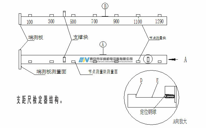 3、120支距尺檢定器-7_副本.jpg